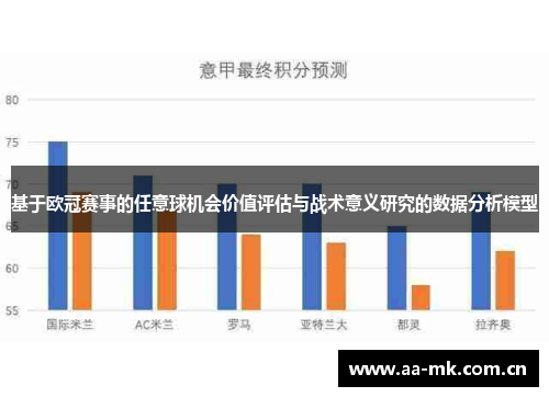 基于欧冠赛事的任意球机会价值评估与战术意义研究的数据分析模型 基于欧冠赛事的任意球机会价值评估与战术意义研究的数据分析模型