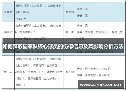 如何获取国家队核心球员的伤停信息及其影响分析方法 如何获取国家队核心球员的伤停信息及其影响分析方法