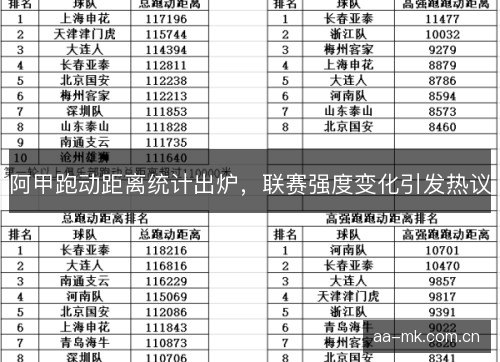 阿甲跑动距离统计出炉，联赛强度变化引发热议